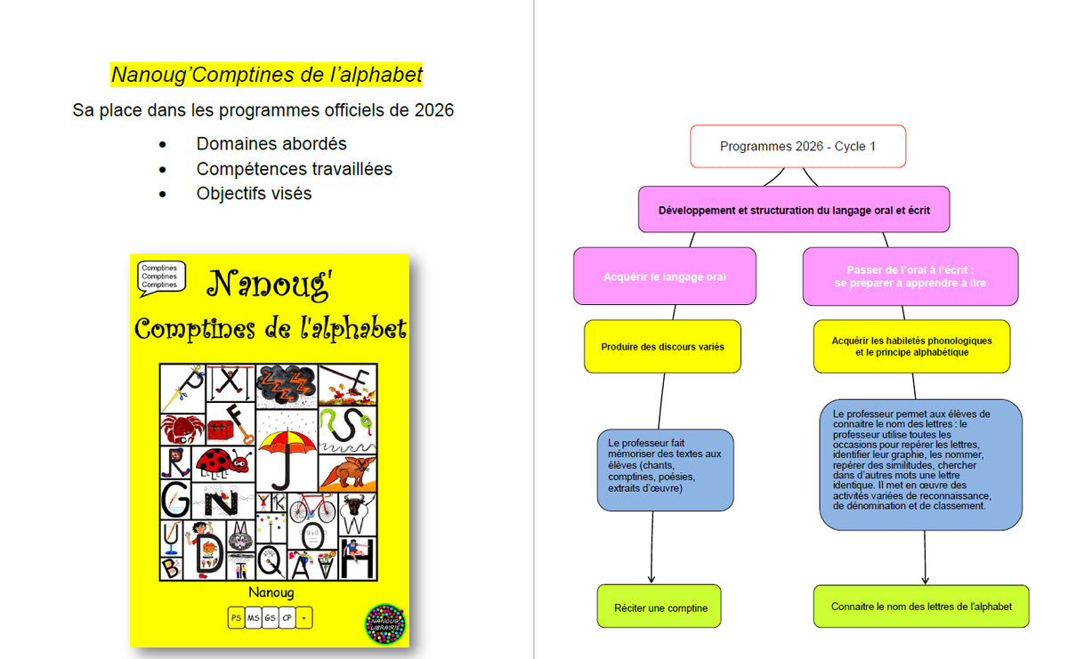 Nanoug'comptines de l'alphabet-Organigramme/Programmes 2026