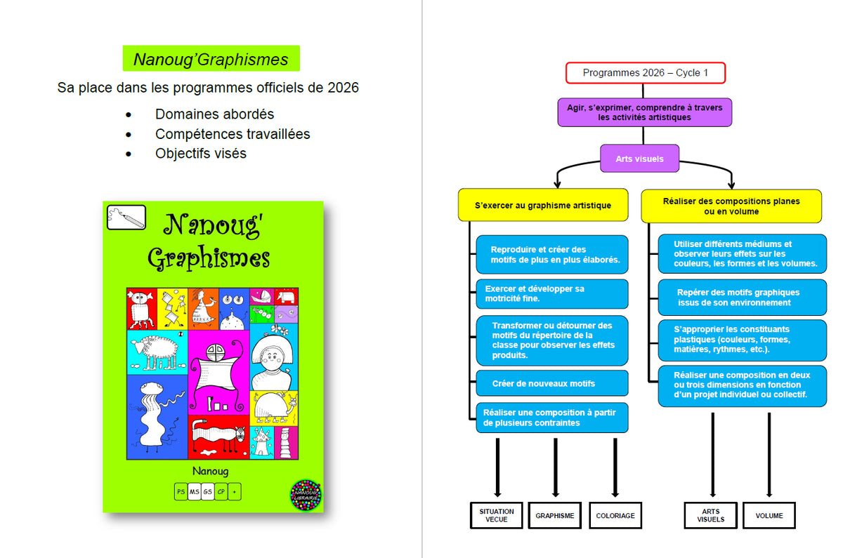 Nanoug'Graphismes-Organigramme/Programmes 2026