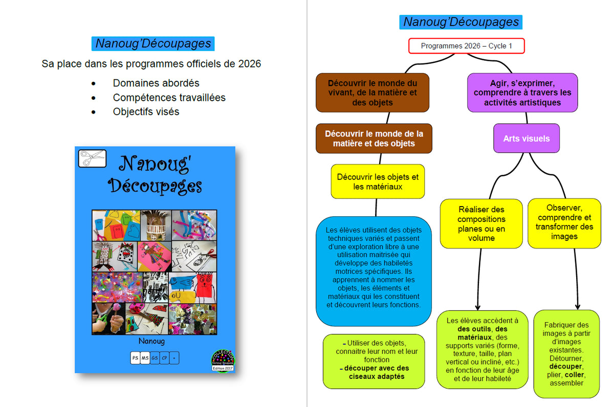 Nanoug'Découpages-Organigramme/Programmes 2026